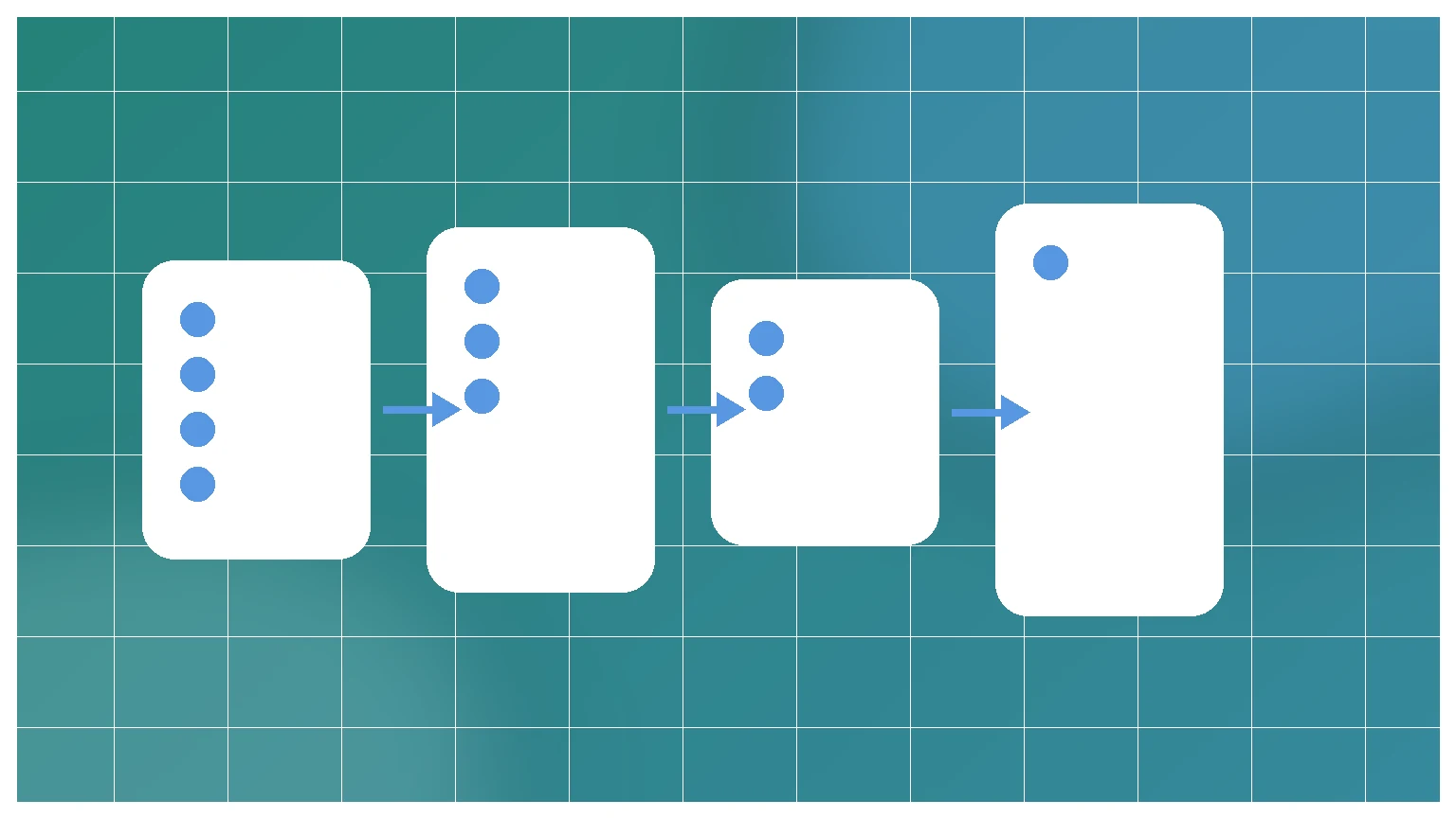 How to calculate sales pipeline value