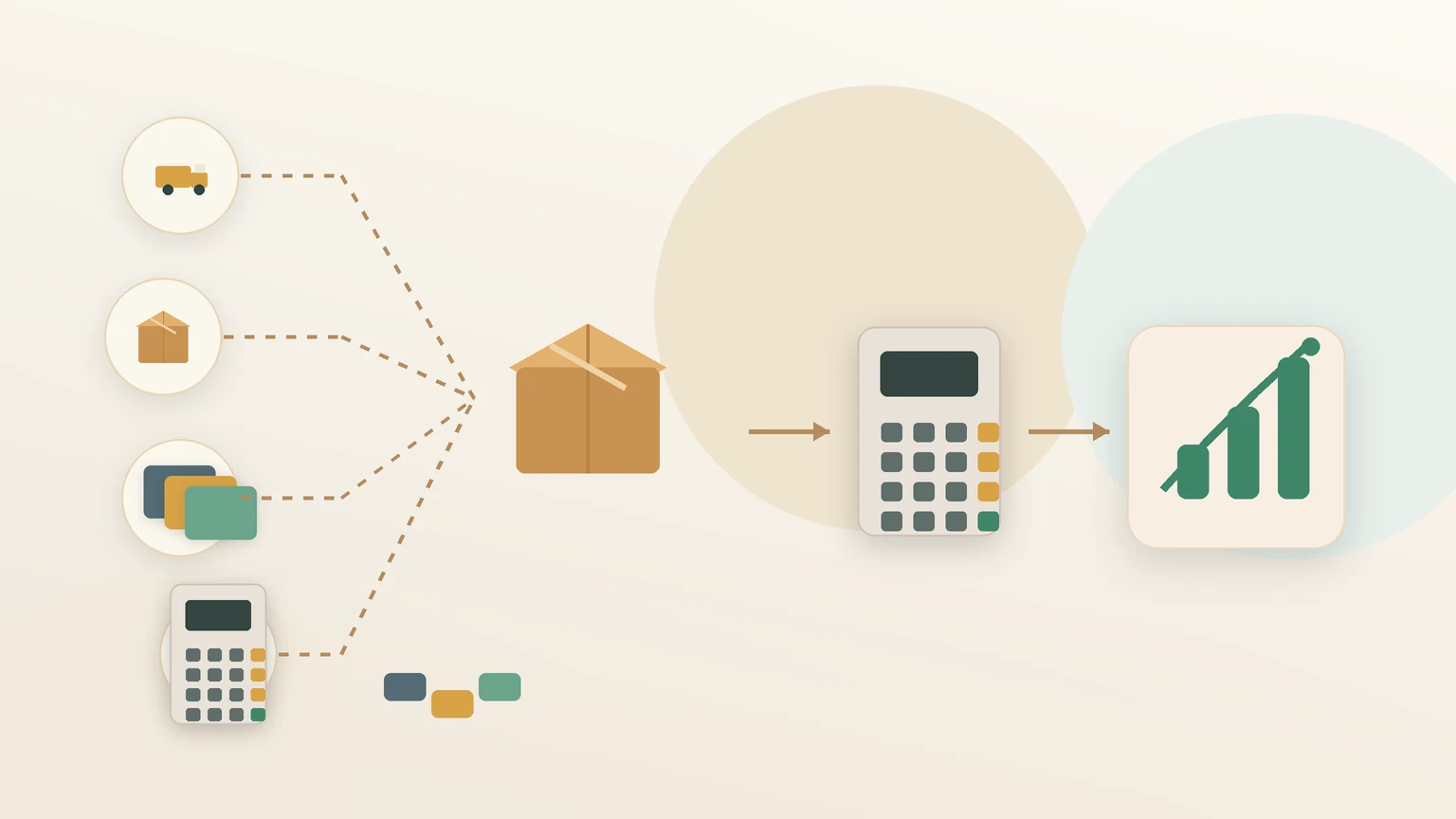 Shopify profit formula for beginners