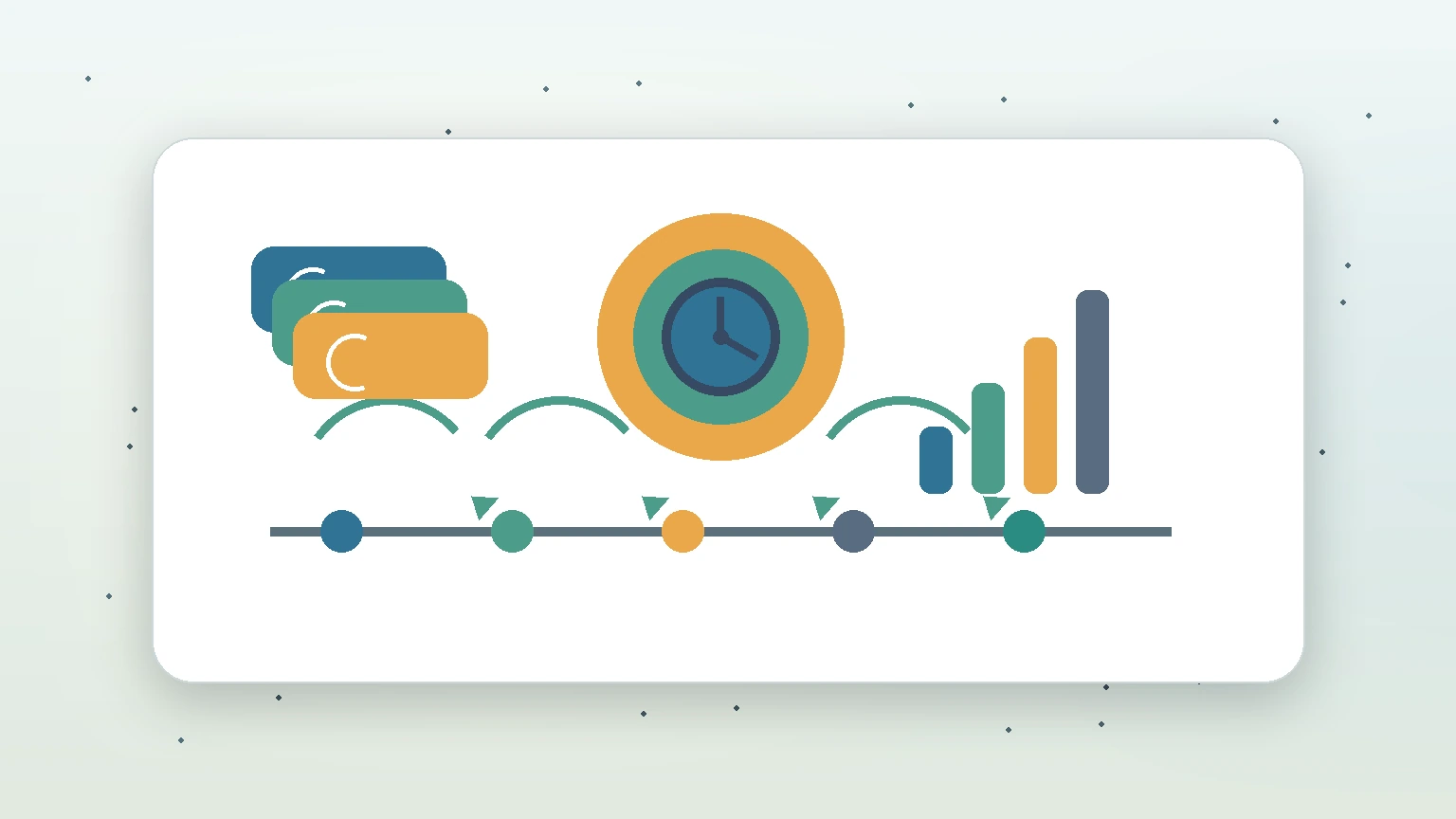 Payback Period Calculator
